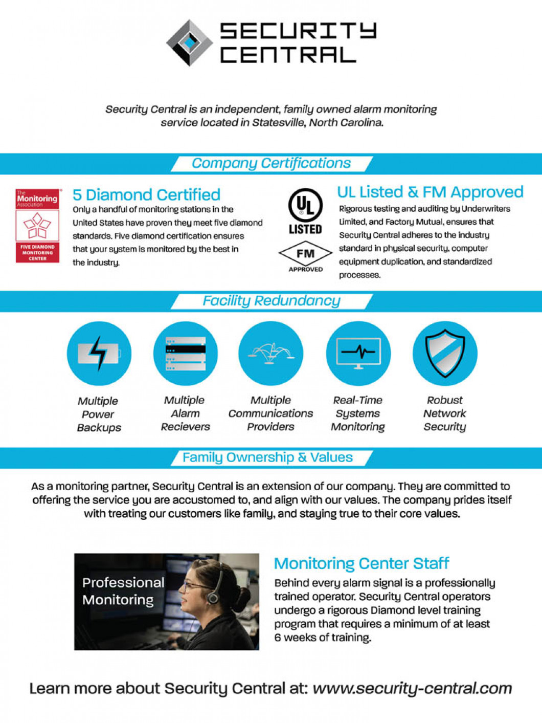 Security System Monitoring Service Lawrenceville, Milton & Johns